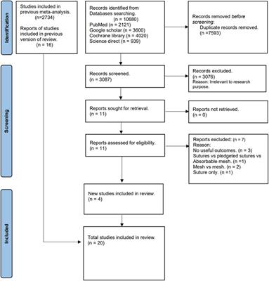 Safety and efficacy revisited: a systematic review and meta-analysis of glue versus tack mesh fixation in laparoscopic inguinal herniorrhaphy